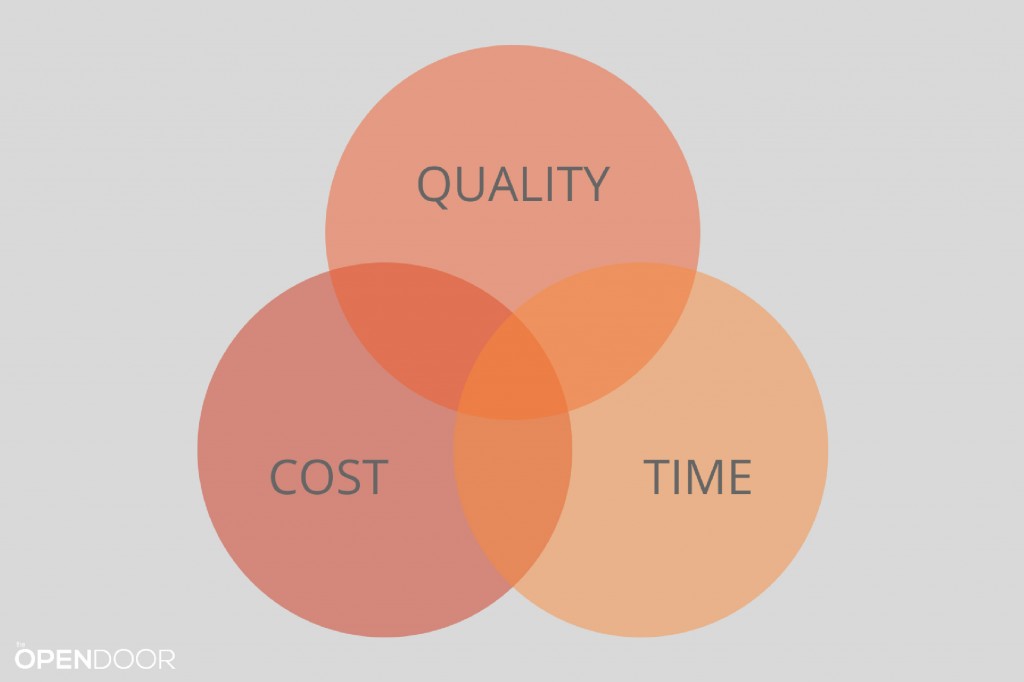 Quality, Cost & Time: How To Choose Between Project Constraints