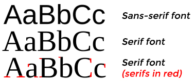 Sans vs sans-serif font